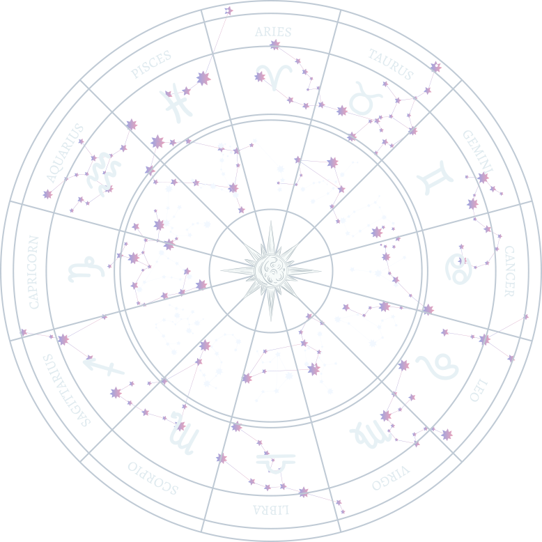 Best Online Astrologer in Delhi NCR, India